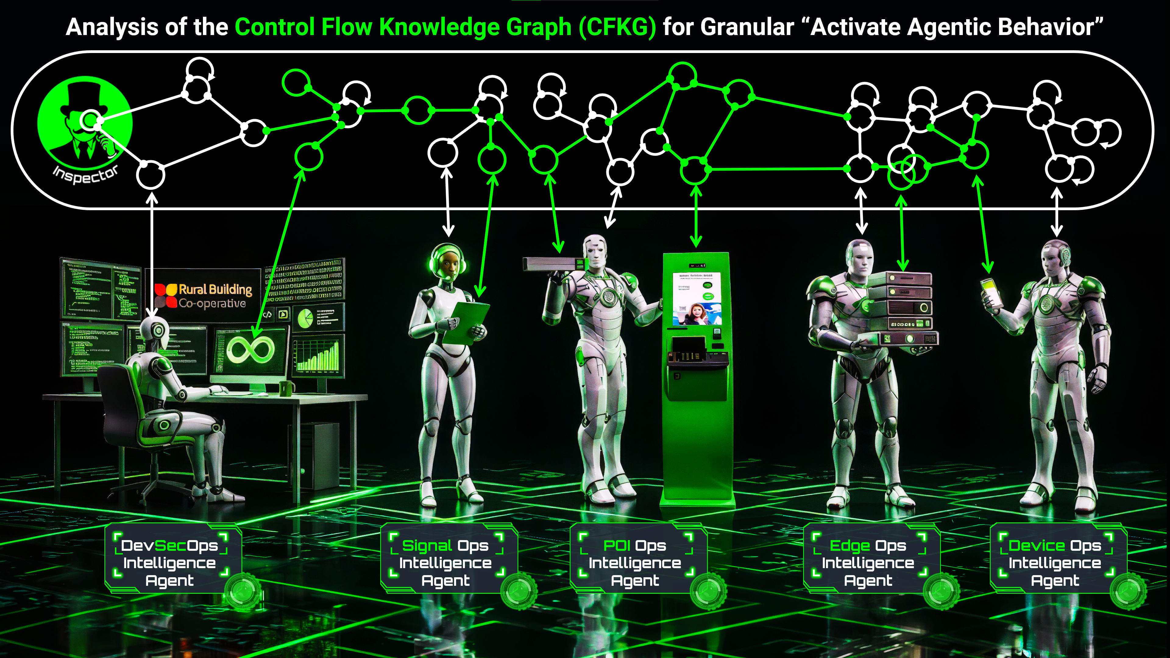 Analysis of the Control Flow Knowledge Graph (CFKG) for Granular Active Agentic Behaviour