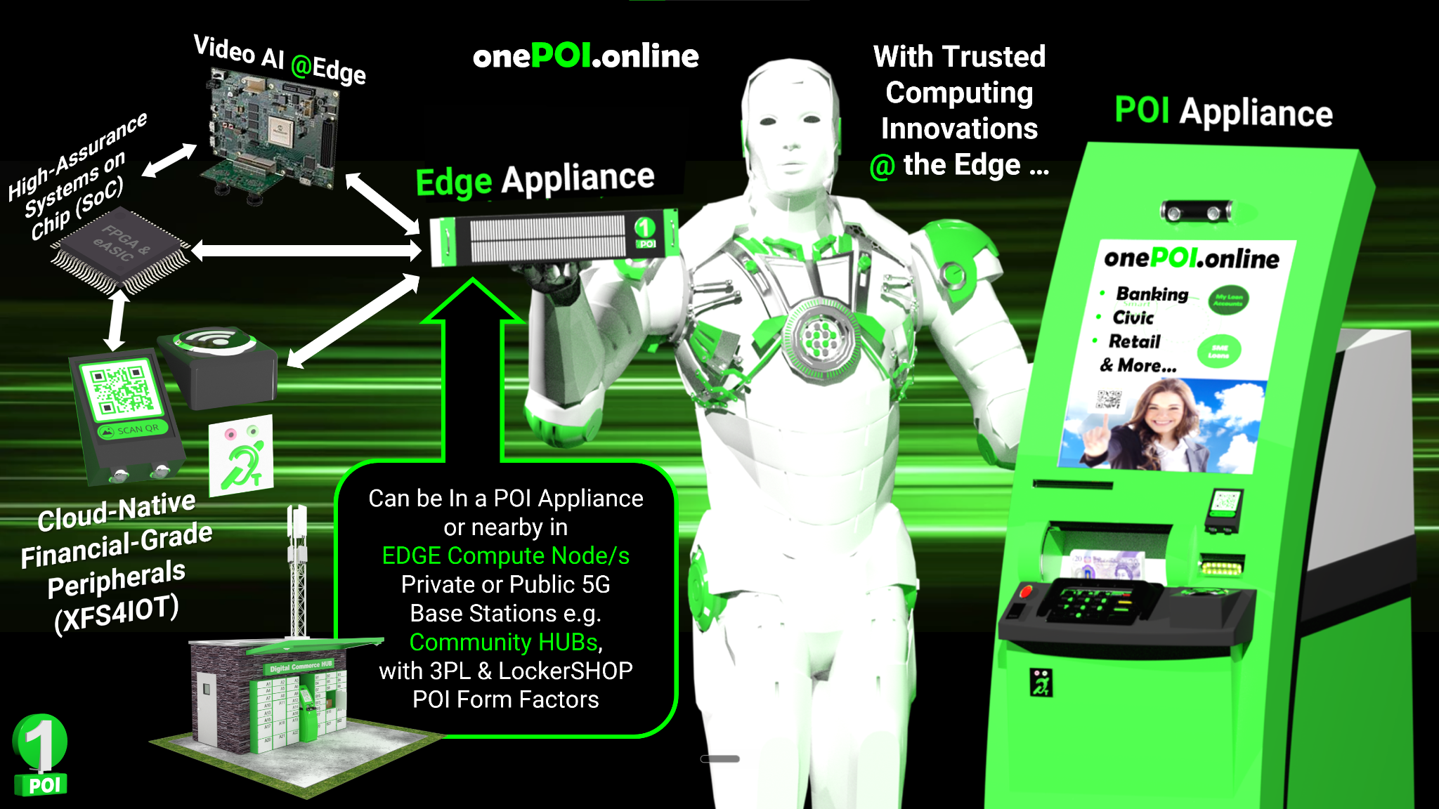 Edge-to-Appliance Concept: Trusted Computing, Financial-Grade Peripherals and Local AI